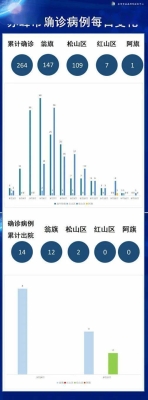 赤峰市疫情防控电话咨询热线-第1张图片