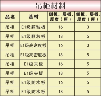 赤峰制作橱柜门厂家电话号码-第1张图片