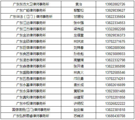 赤峰司法局电话是多少-第1张图片