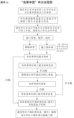 赤峰条形码申办电话是多少号-第1张图片