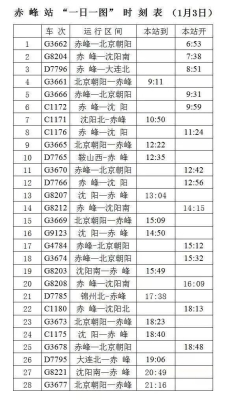 沈阳到赤峰几点有车-第1张图片