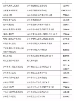 赤峰医药公司的电话号码是多少-第1张图片