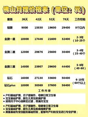 赤峰家政月嫂报价表电话号码-第1张图片