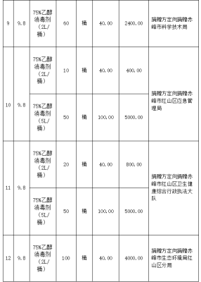 赤峰买消毒液直播间电话号码-第1张图片