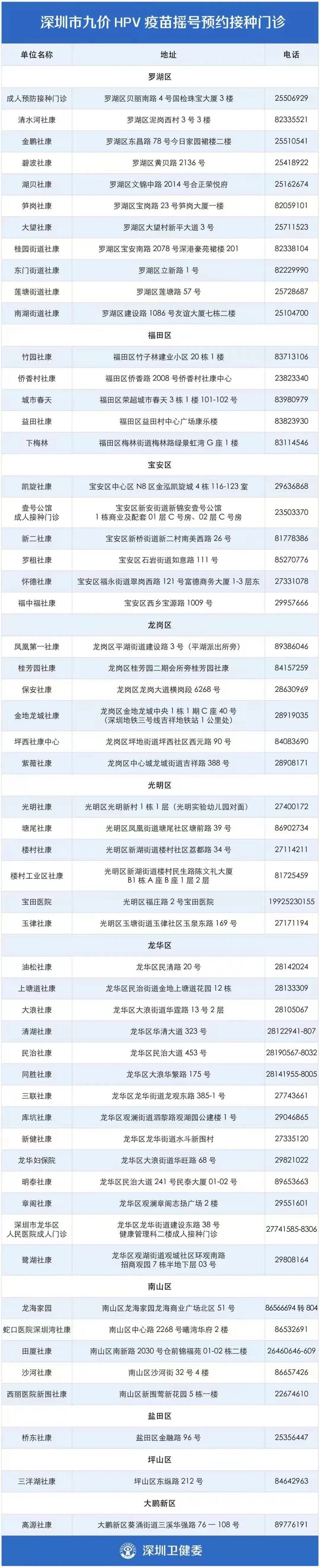 赤峰红山区九价疫苗电话号码-第1张图片
