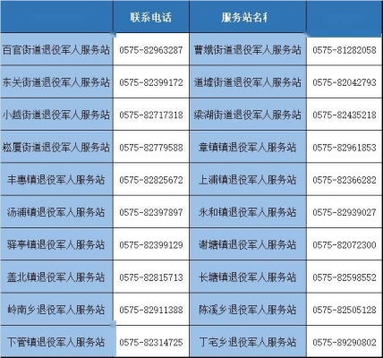 赤峰创城小商贩招聘电话号码-第1张图片
