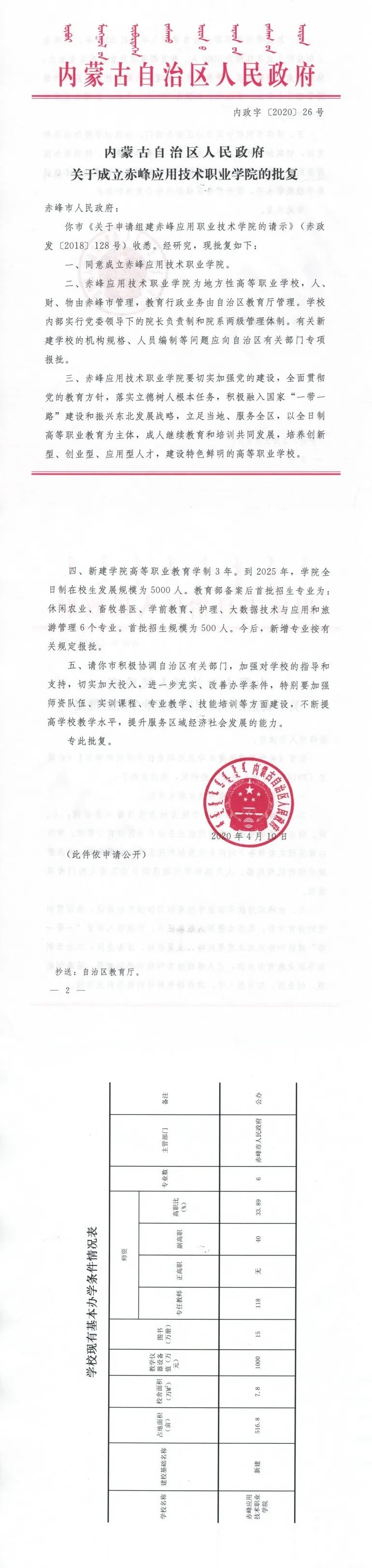 赤峰市职业鉴定中心电话号码-第1张图片