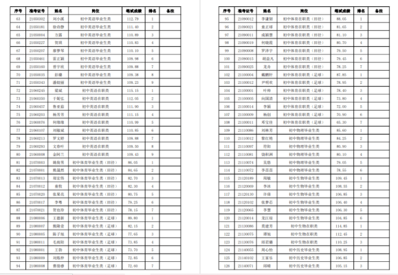 赤峰新惠九中教师名单电话号码-第1张图片