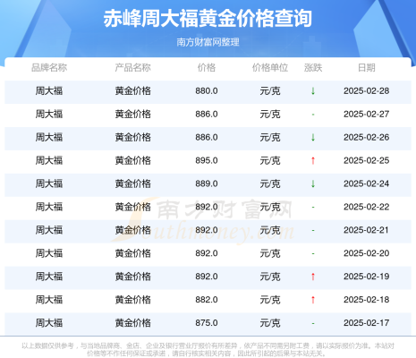 赤峰金剑铜业董事长电话-第1张图片