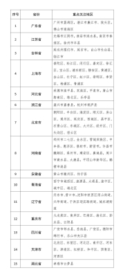 赤峰复古街道社区电话号码是多少-第1张图片