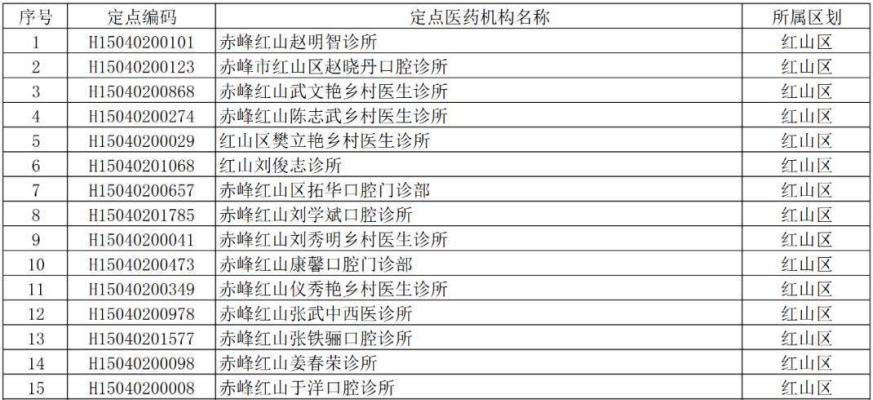 赤峰药店万艾可售后电话号码-第1张图片