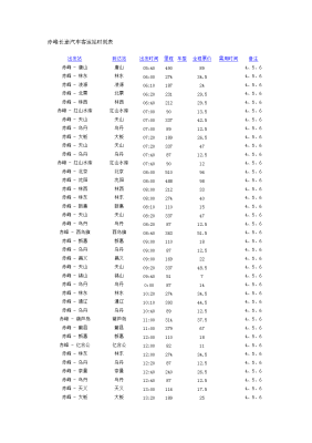 赤峰客运班车电话号码是多少号-第1张图片