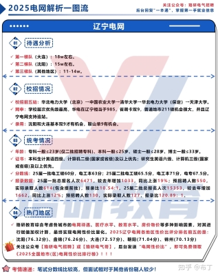 内蒙古赤峰国网招聘电话号码-第1张图片