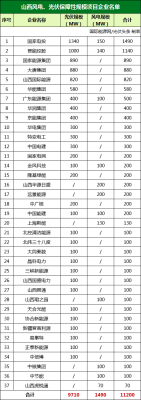 赤峰大板风电项目地址电话号码-第1张图片
