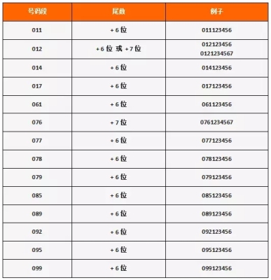 大连到赤峰拼车电话号码是多少-第1张图片