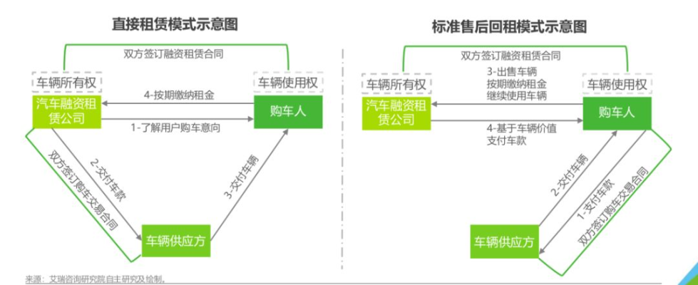 赤峰丹成汽车租赁电话号码查询-第1张图片
