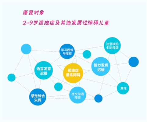 赤峰华瑞幼儿园电话号码查询-第1张图片