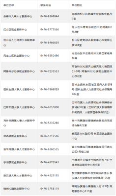 赤峰市社保服务电话号码是多少-第1张图片