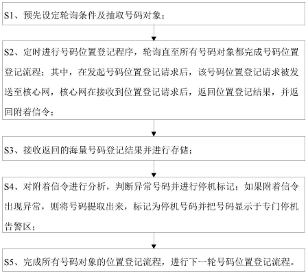 赤峰卖车销售电话号码查询系统-第1张图片