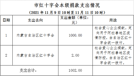 赤峰疫情指挥部领导电话是多少-第1张图片