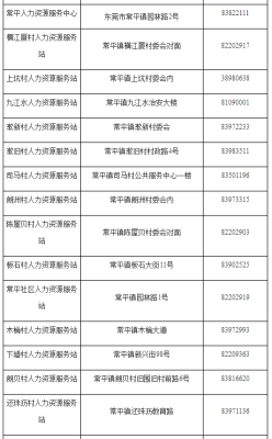 赤峰下洼子村委会电话号码-第1张图片
