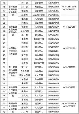 赤峰市督察电话-第1张图片