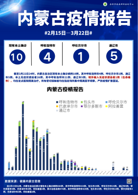 赤峰各旗县疫情防控电话号码-第1张图片