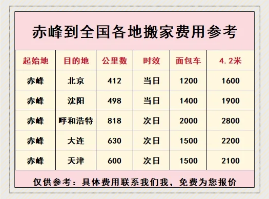 赤峰跨城搬家电话多少号-第1张图片