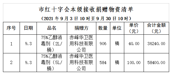赤峰市防疫网站电话号码是多少-第1张图片