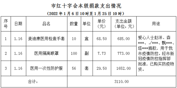 赤峰市疫情检测点电话号码查询-第1张图片