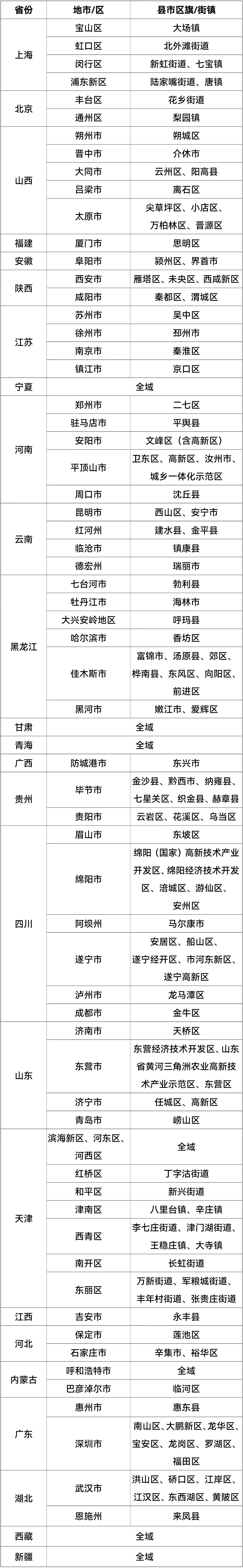 赤峰市新冠疫情防控指挥部电话-第1张图片