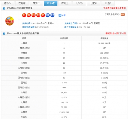 赤峰市流动摊贩电话号码查询-第1张图片