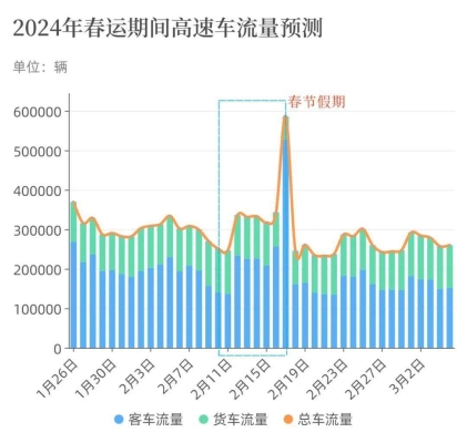 赤峰市春运联系电话查询号码-第1张图片