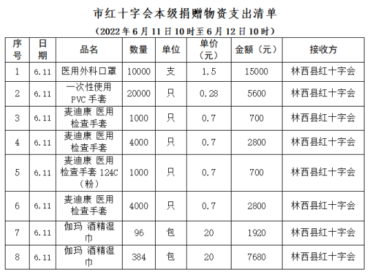 赤峰市防疫部电话号码是多少-第1张图片