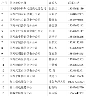 赤峰众悦汽车电话号码多少号-第1张图片