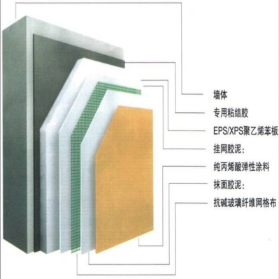 赤峰市保温板供应电话号码-第1张图片